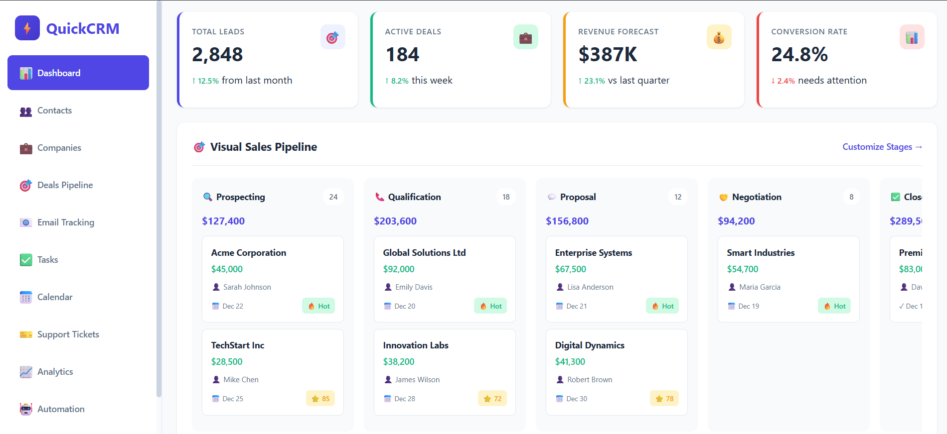 Customer Relationship Management (CRM)