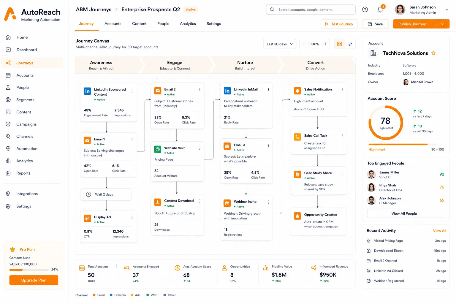 AutoReach Marketing Automation screenshot