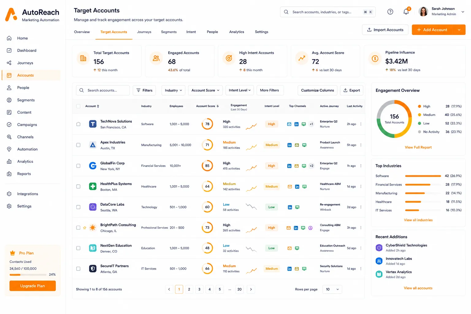 AutoReach Marketing Automation preview