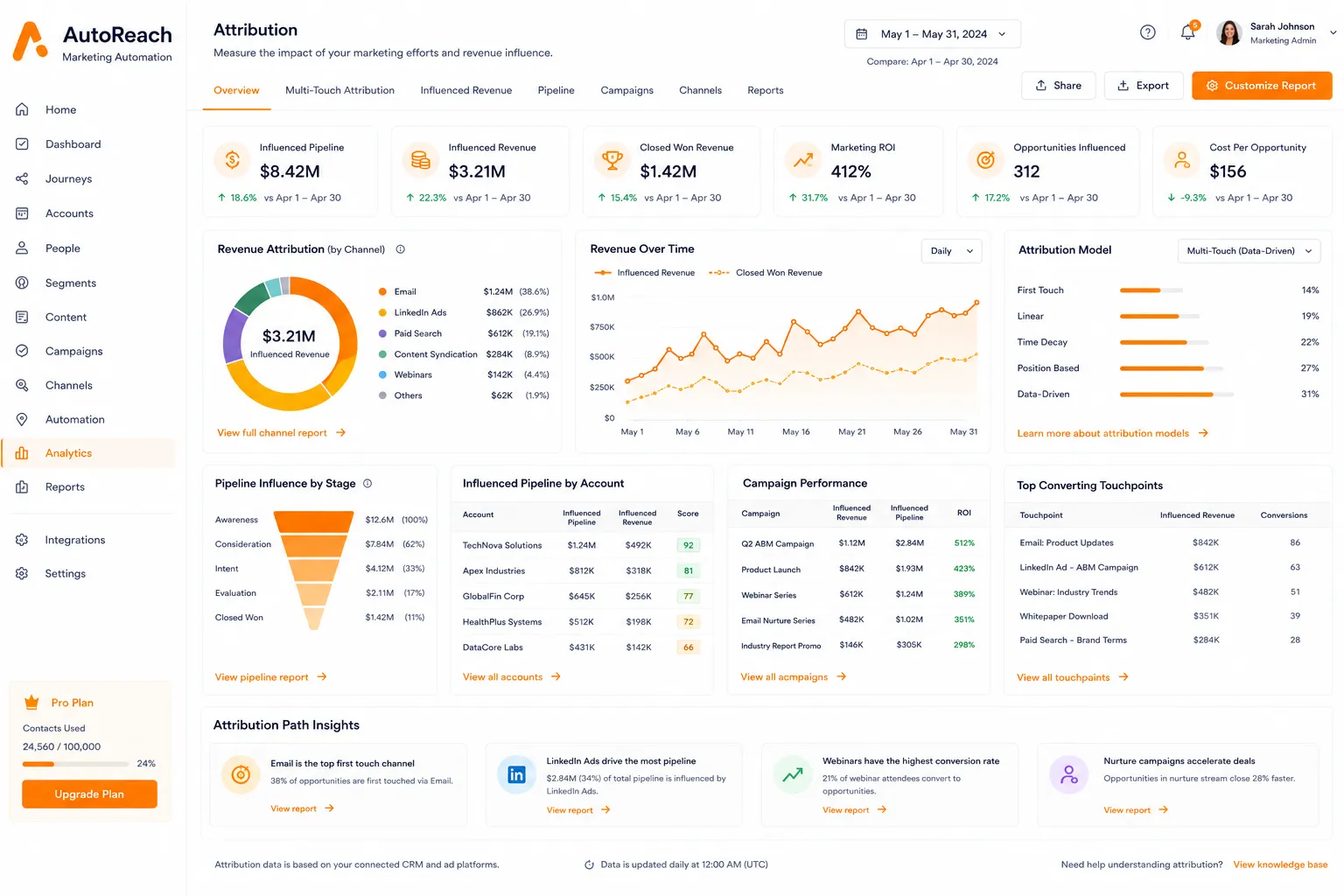 AutoReach Marketing Automation preview