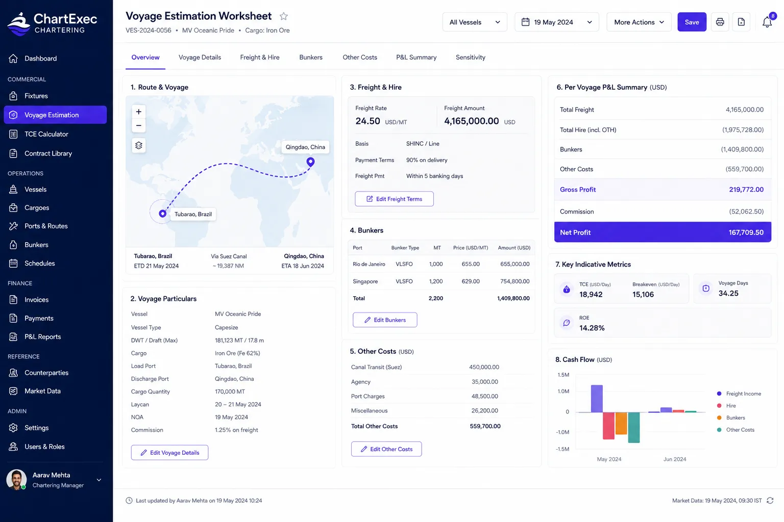 ChartExec Chartering screenshot