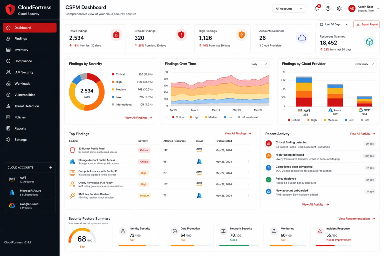 CloudFortress Cloud Security screenshot