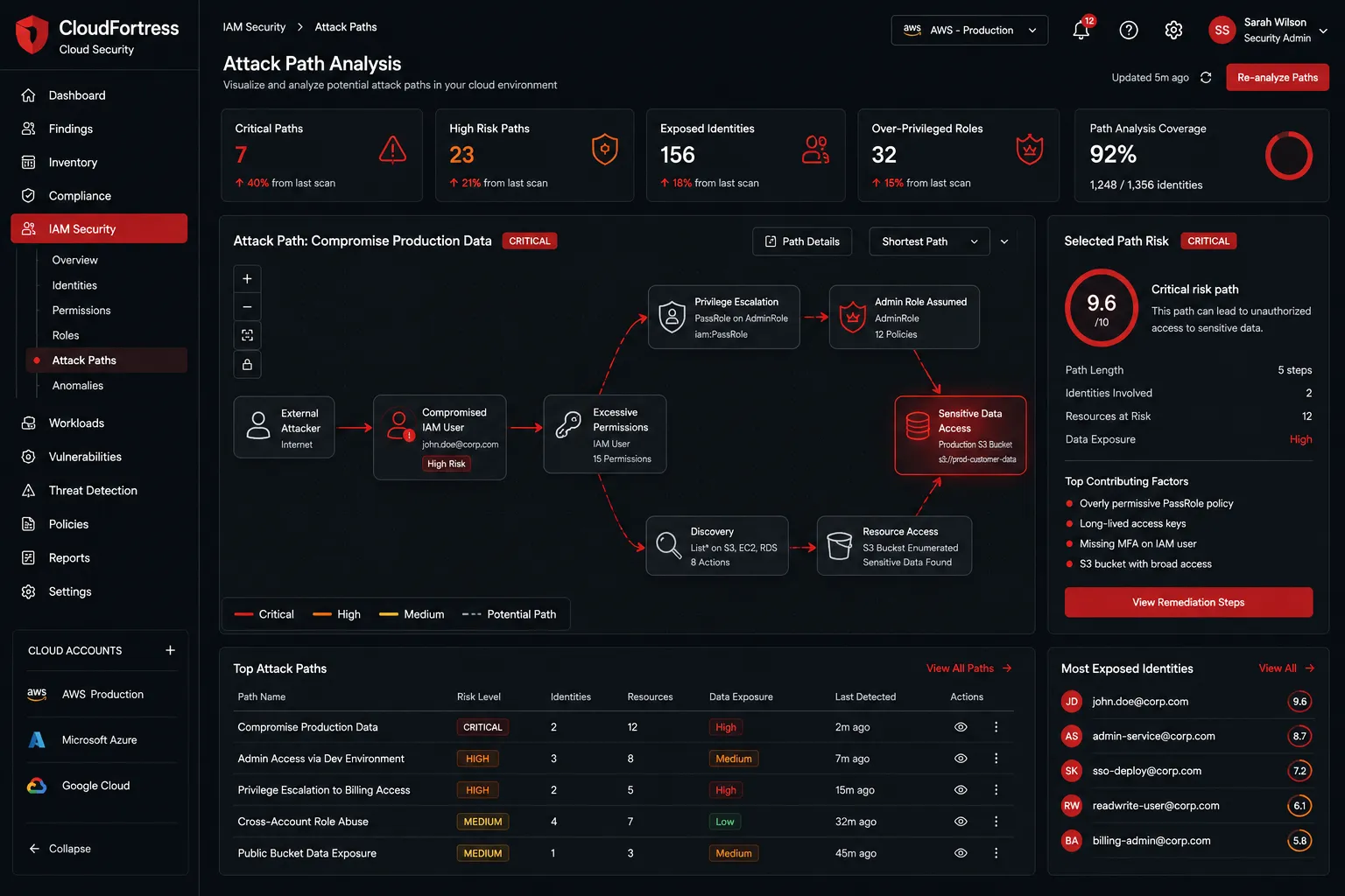 CloudFortress Cloud Security preview