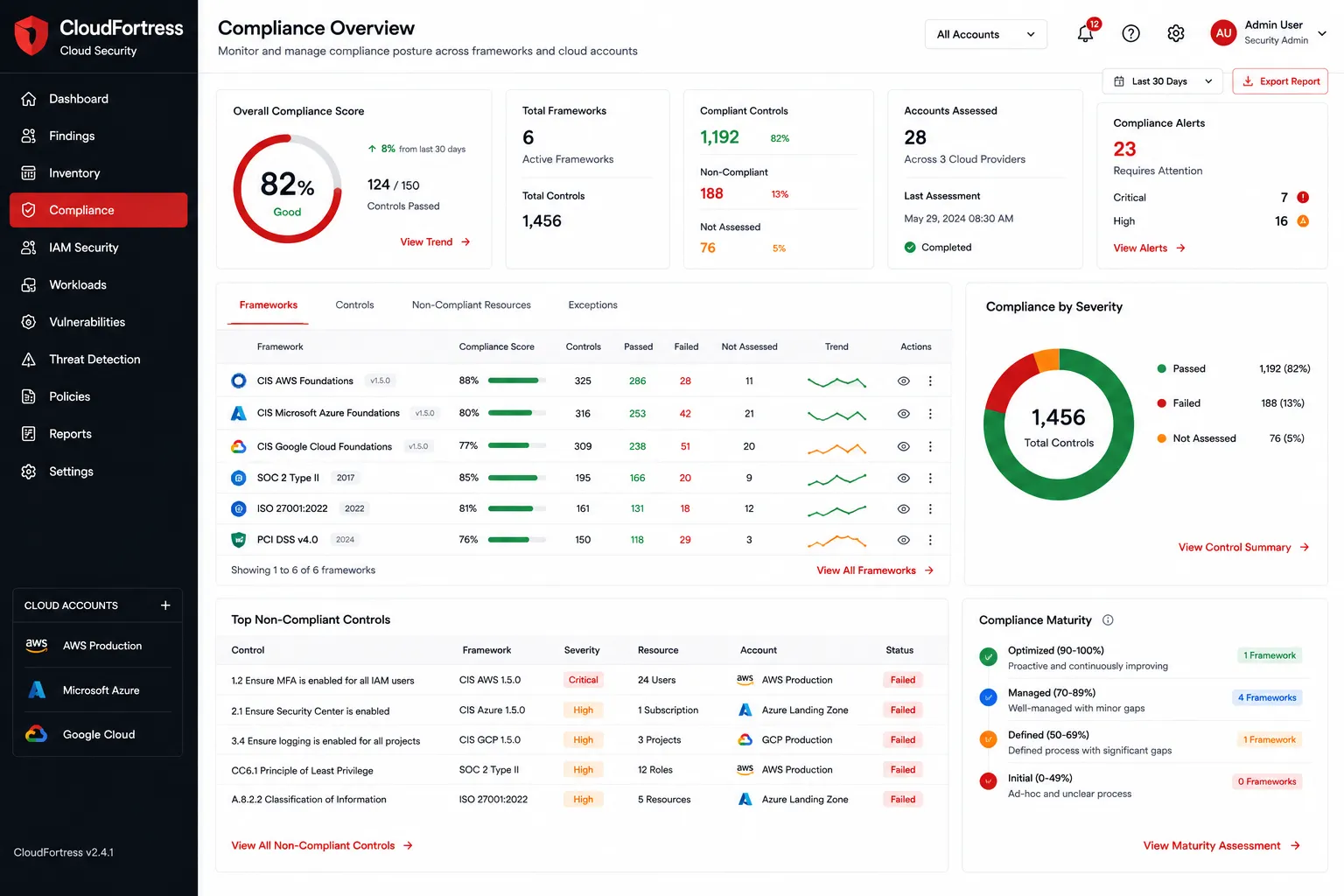 CloudFortress Cloud Security preview