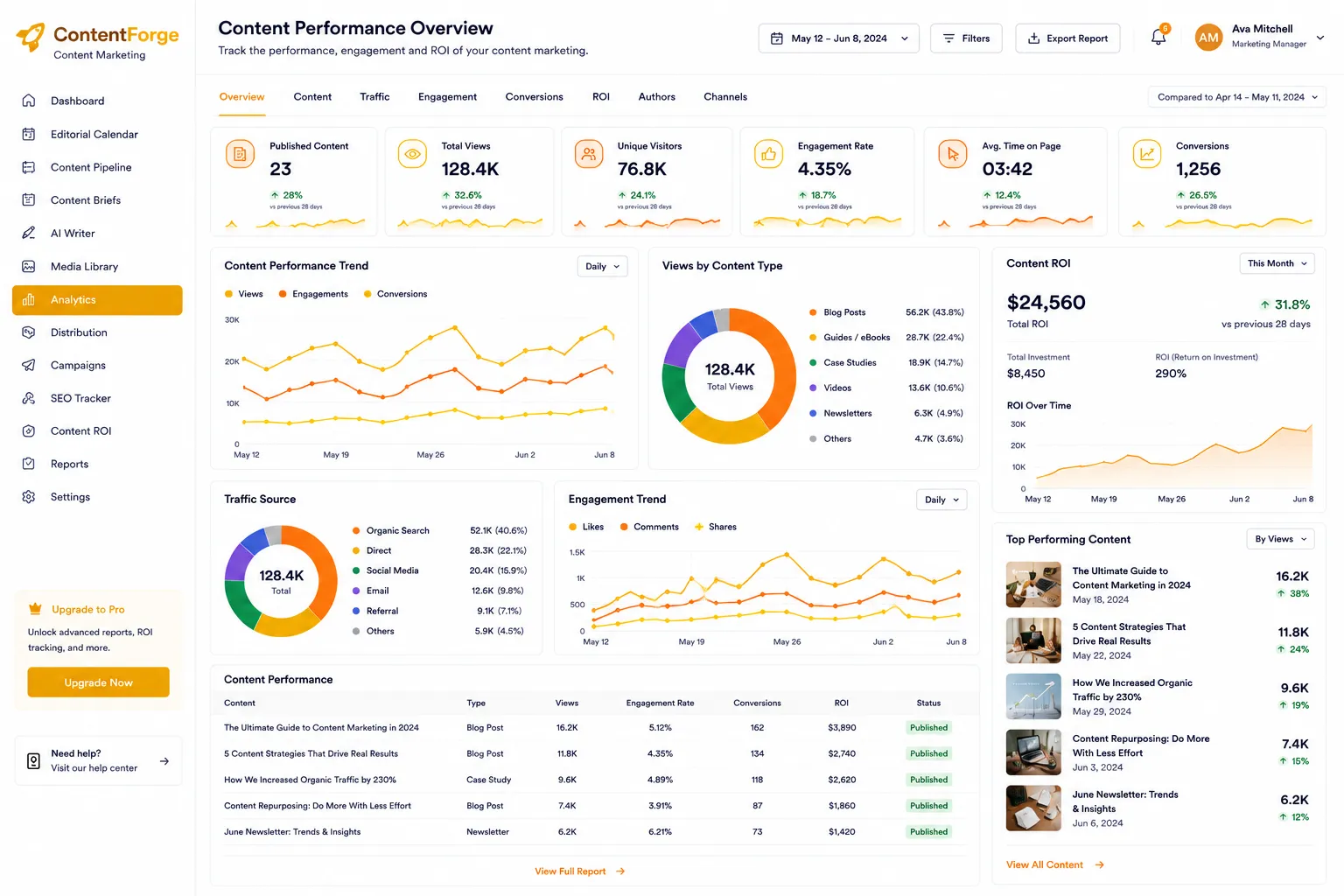 ContentForge Content Marketing preview