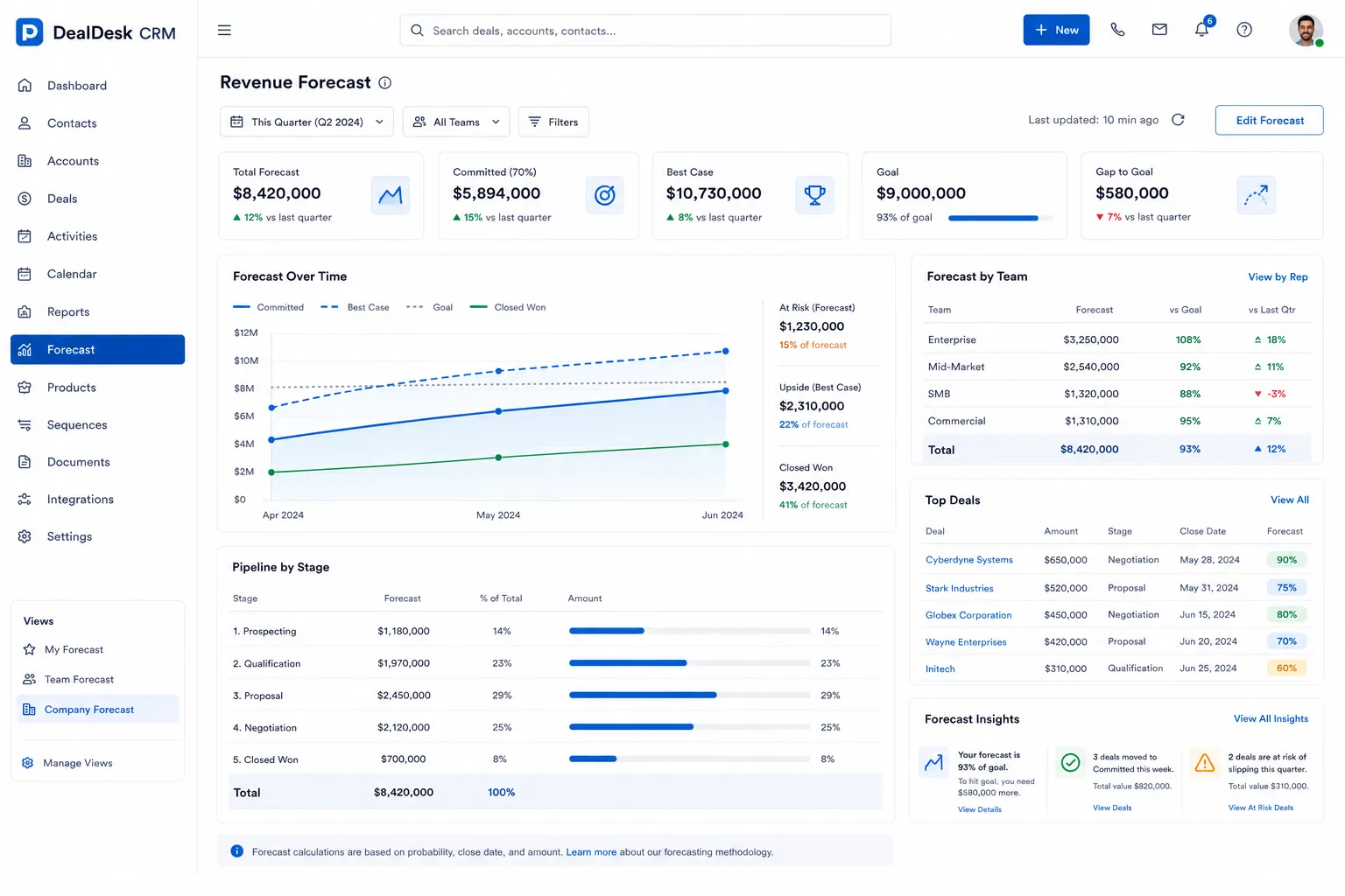 DealDesk Sales CRM preview