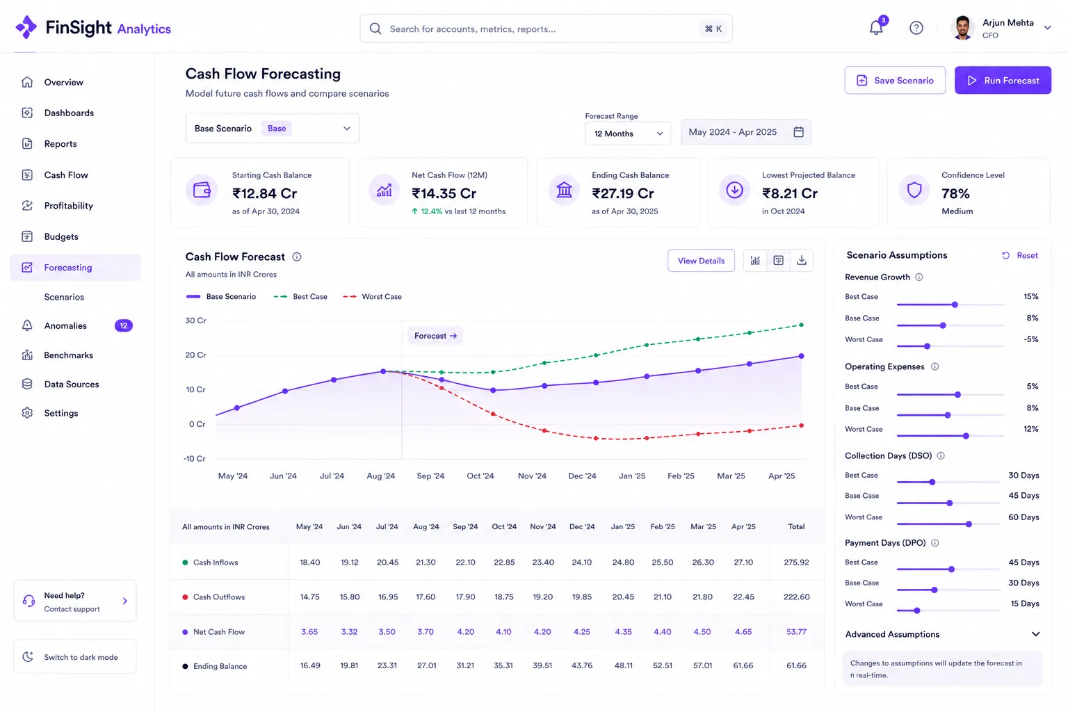 FinSight Analytics preview
