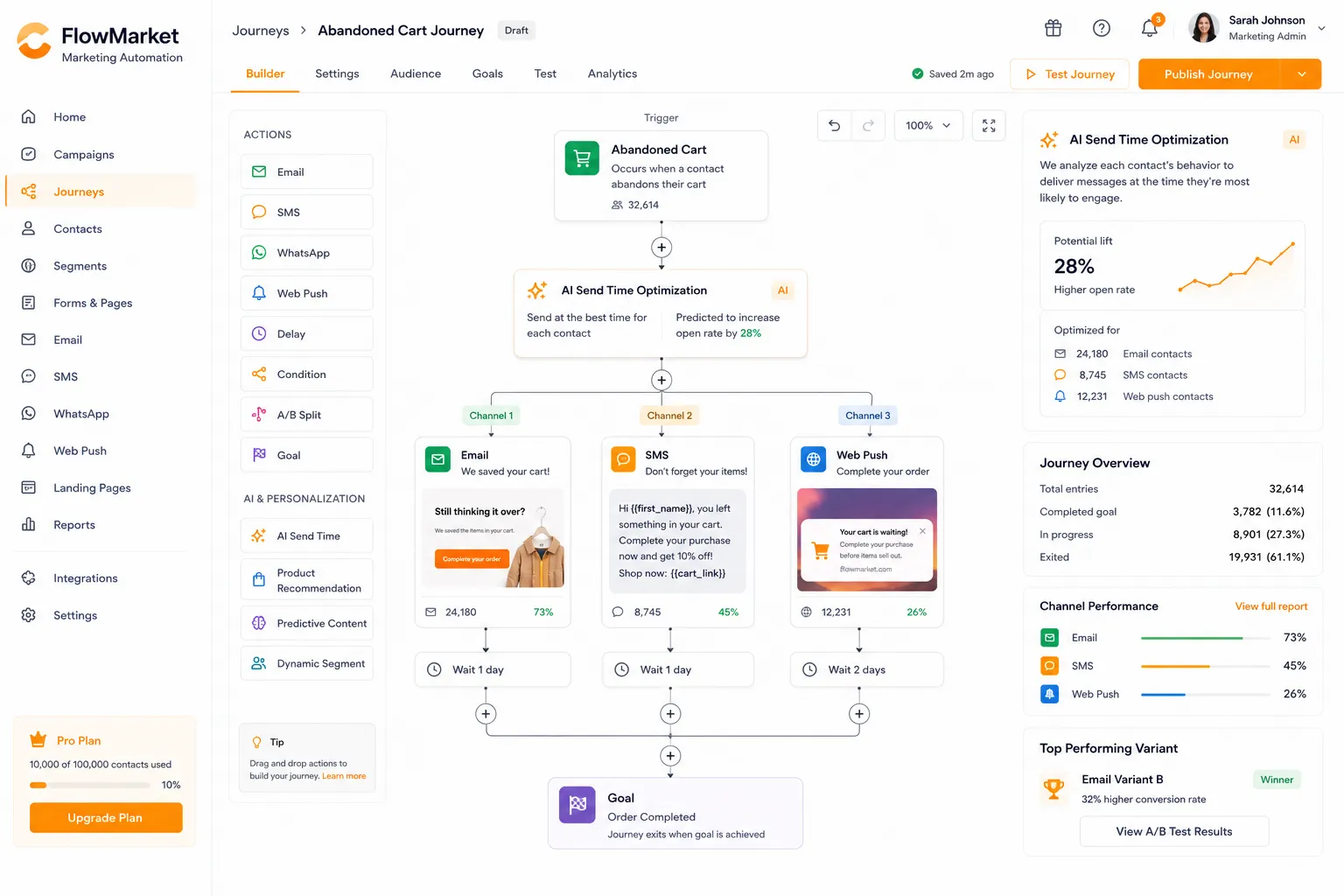 FlowMarket Marketing Automation screenshot