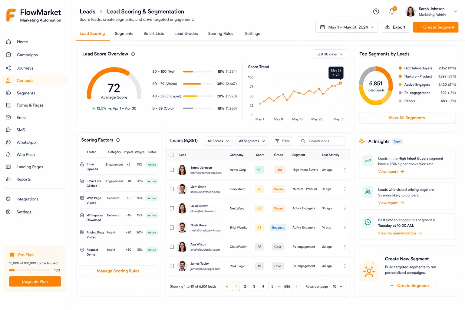 FlowMarket Marketing Automation preview