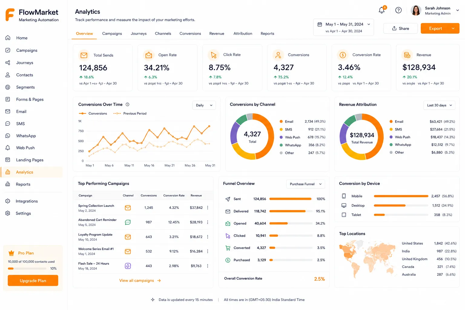 FlowMarket Marketing Automation preview