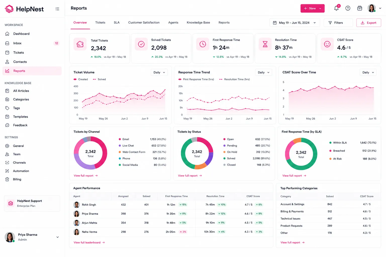 HelpNest preview