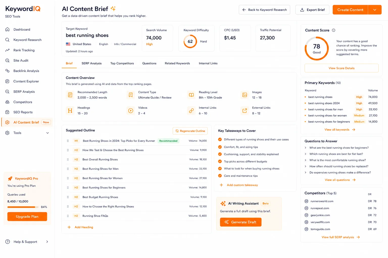 KeywordIQ SEO preview
