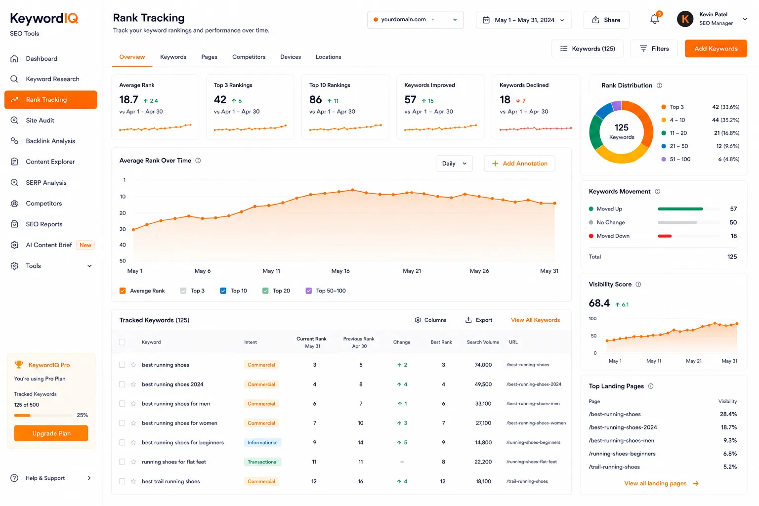 KeywordIQ SEO preview