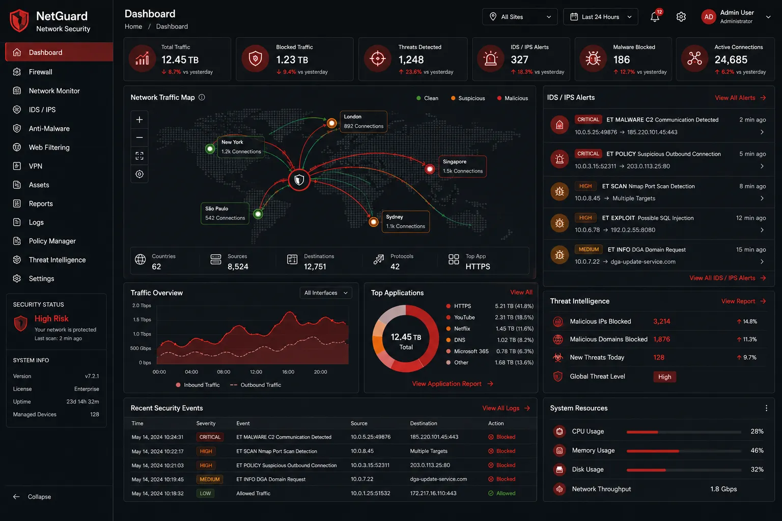 NetGuard Network Security screenshot