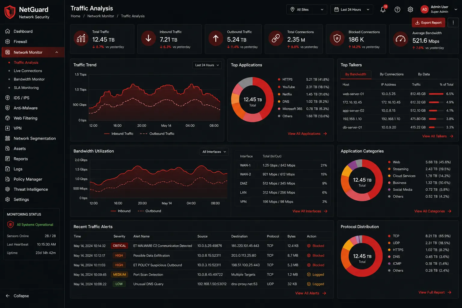 NetGuard Network Security preview