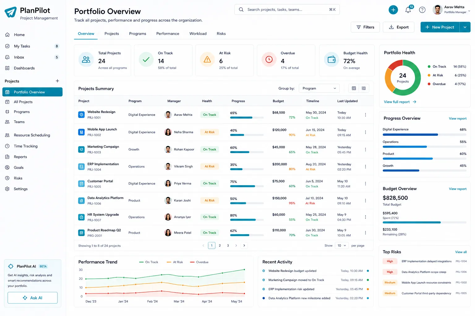 PlanPilot Project Management preview