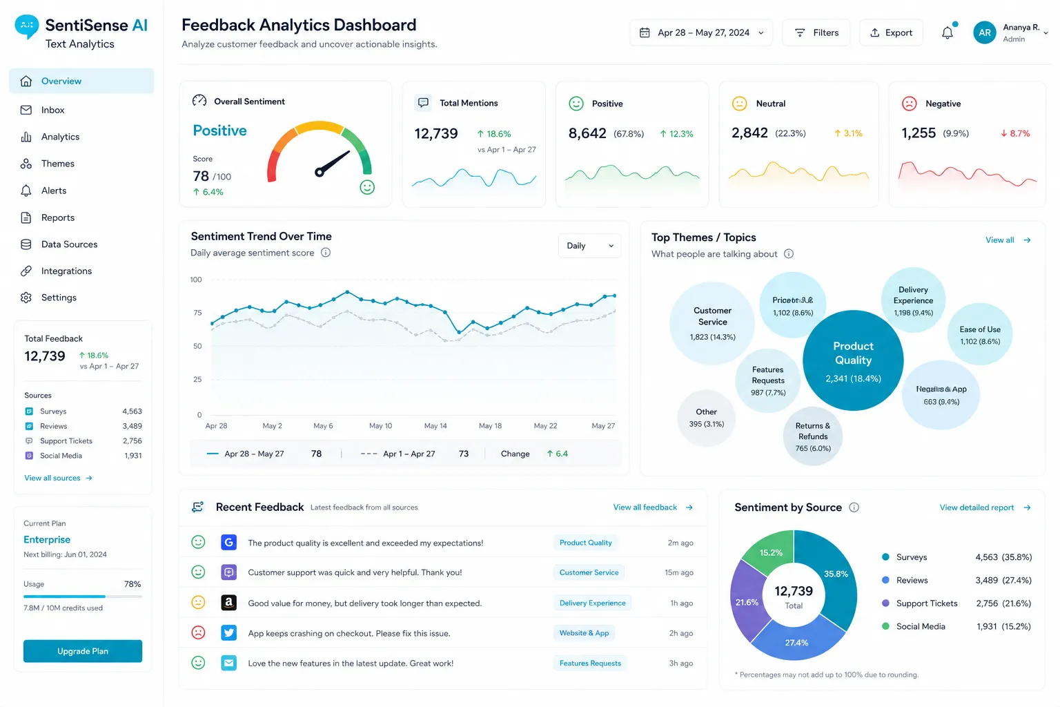 SentiSense AI Text Analytics screenshot