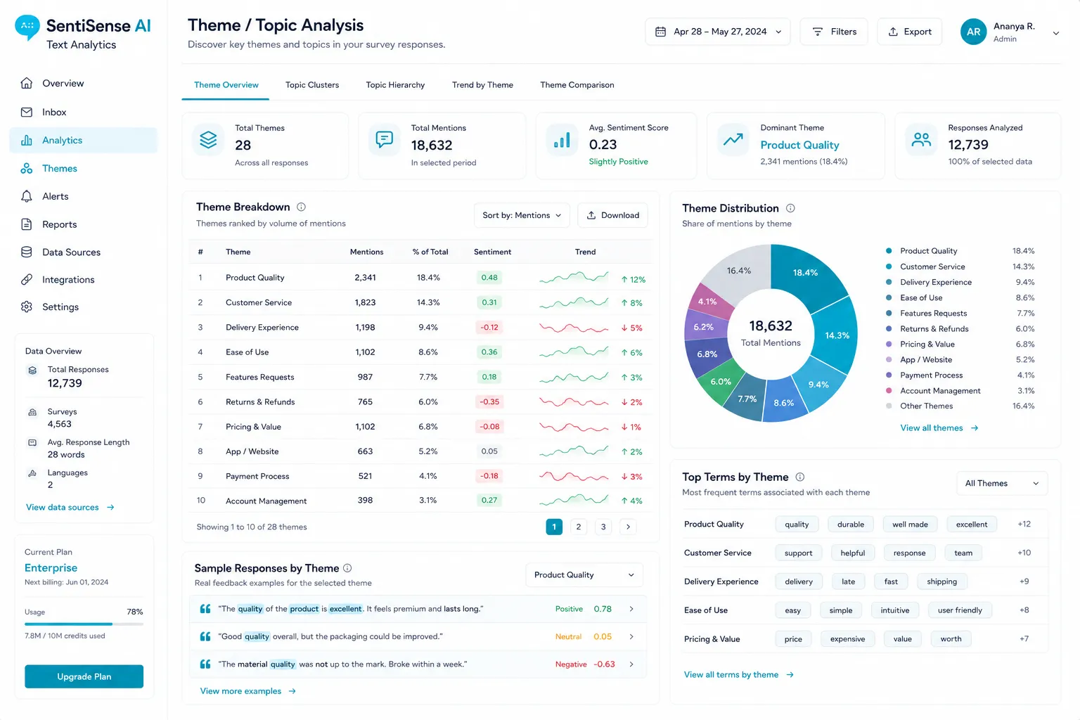SentiSense AI Text Analytics preview