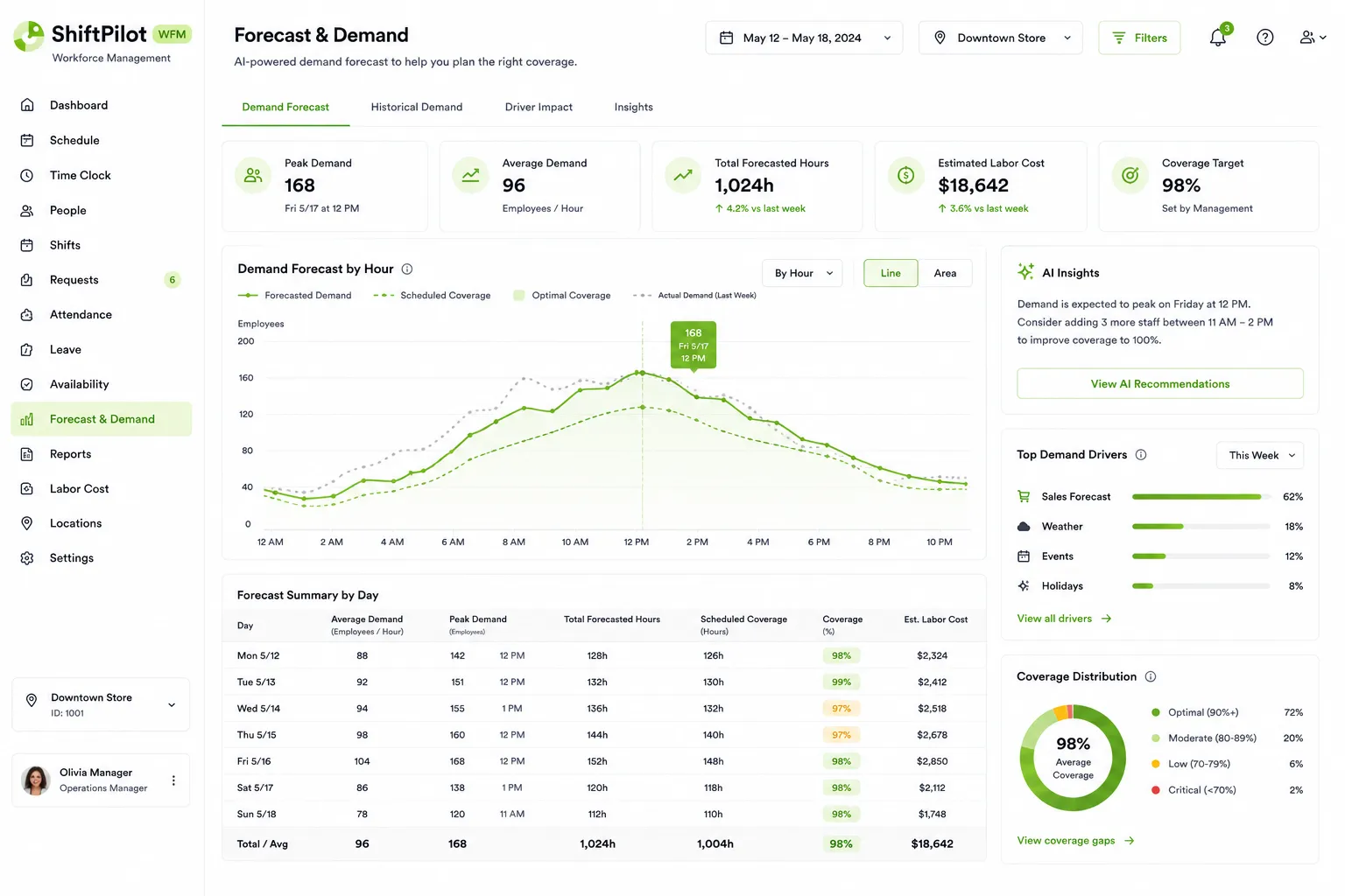 ShiftPilot Workforce Management preview
