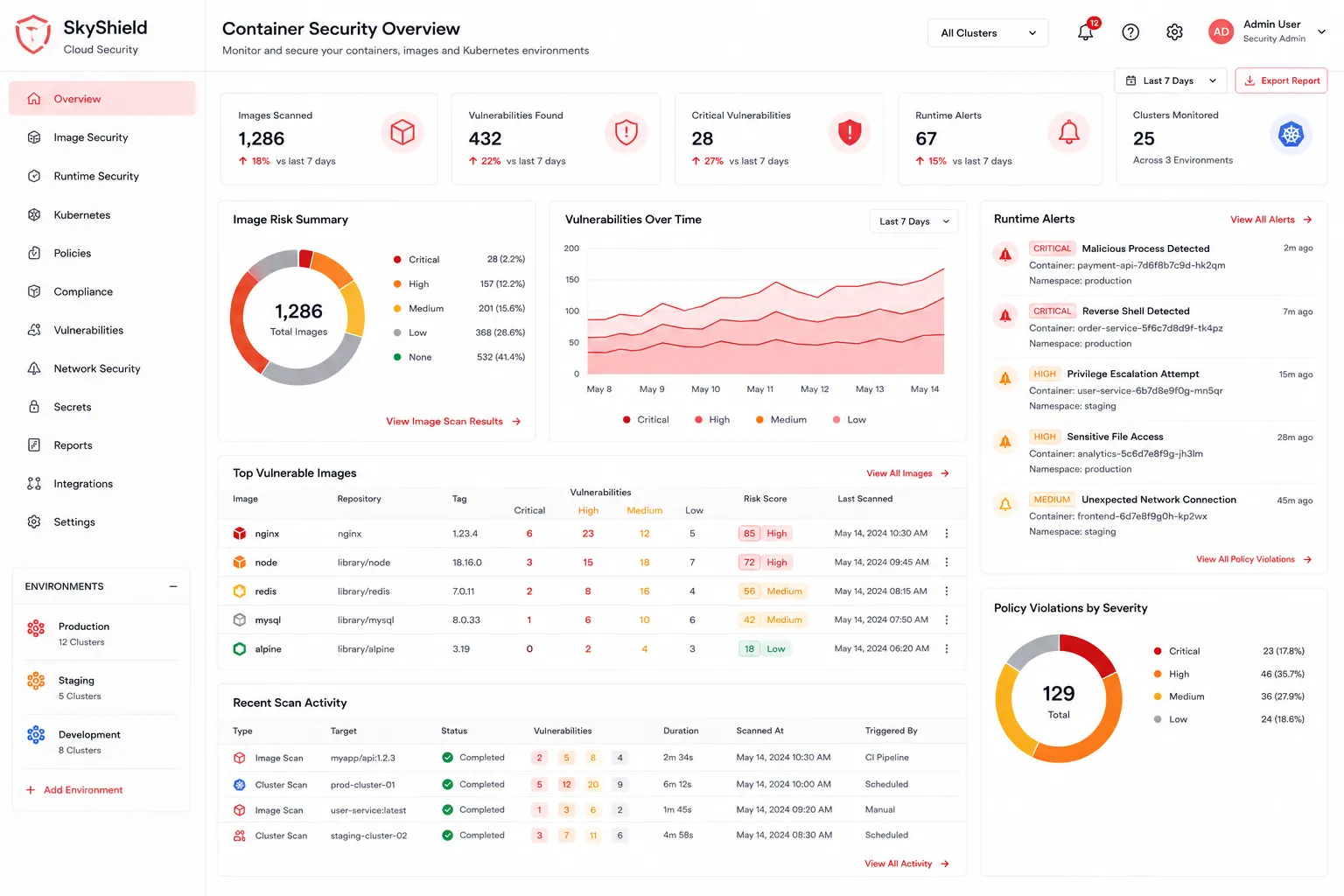 SkyShield Cloud Security screenshot