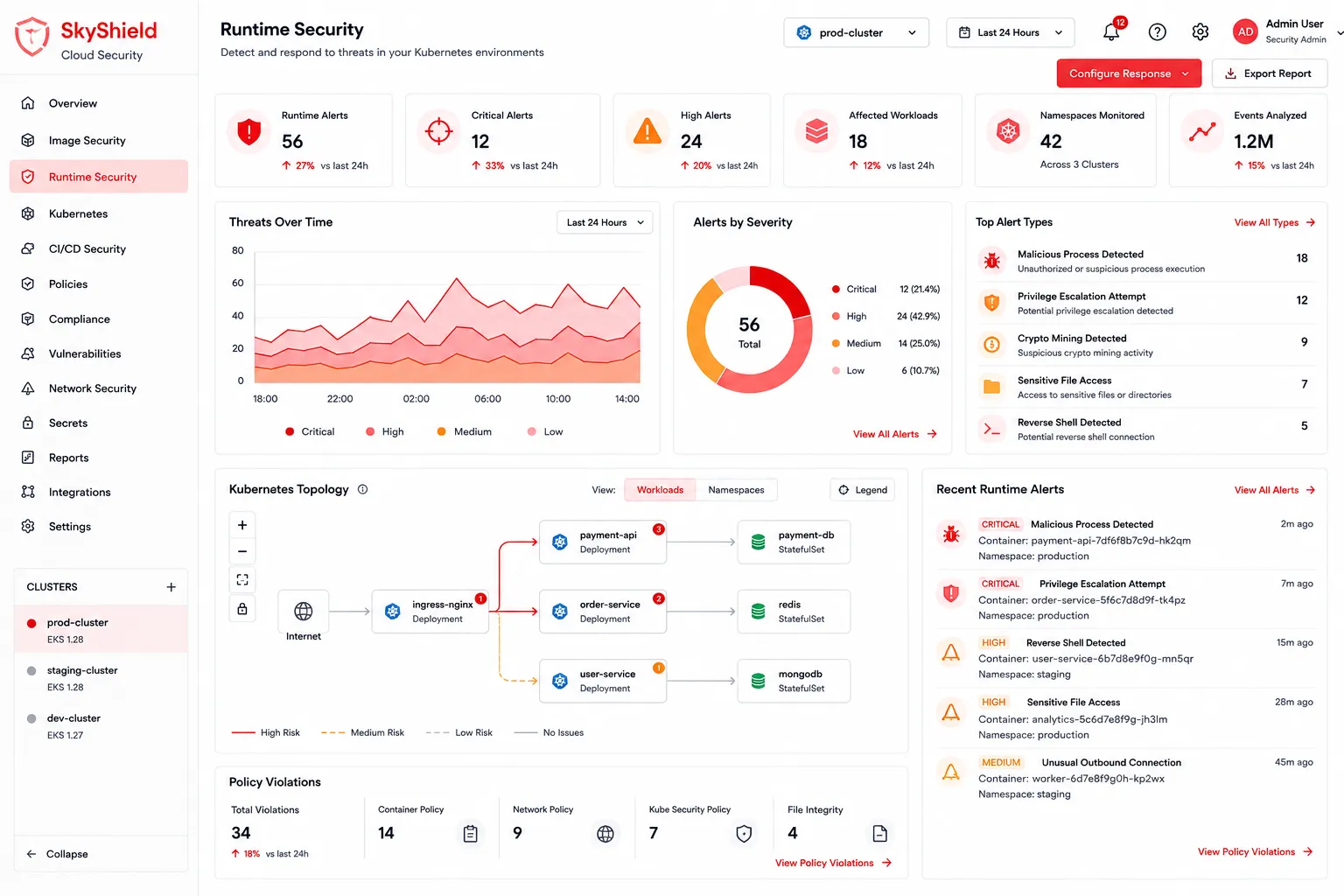 SkyShield Cloud Security preview