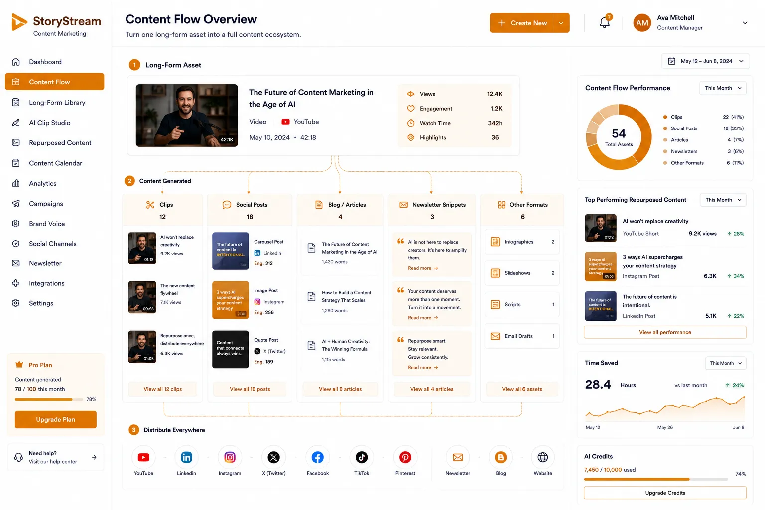 StoryStream Content Marketing screenshot