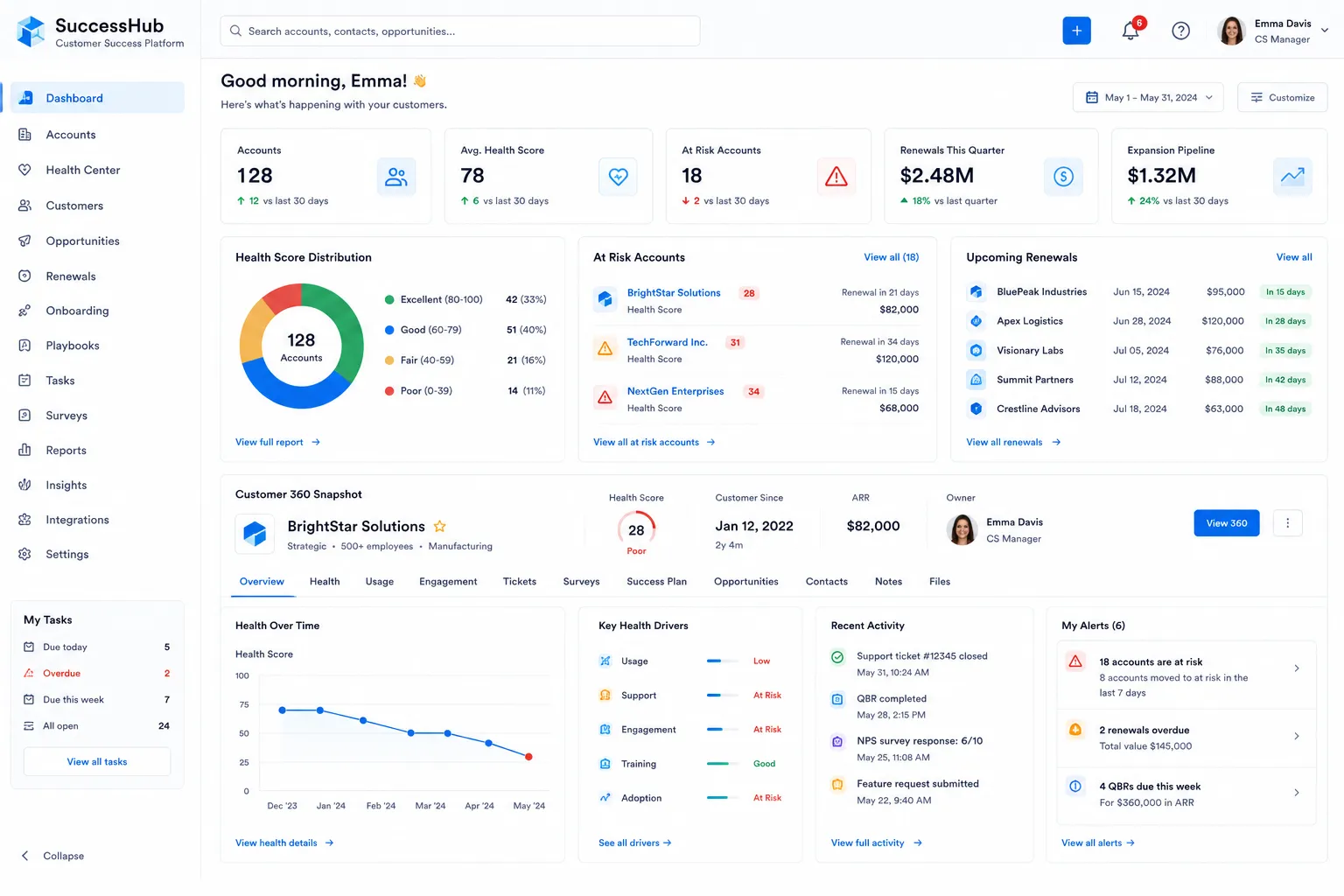 SuccessHub Customer Success Platform screenshot