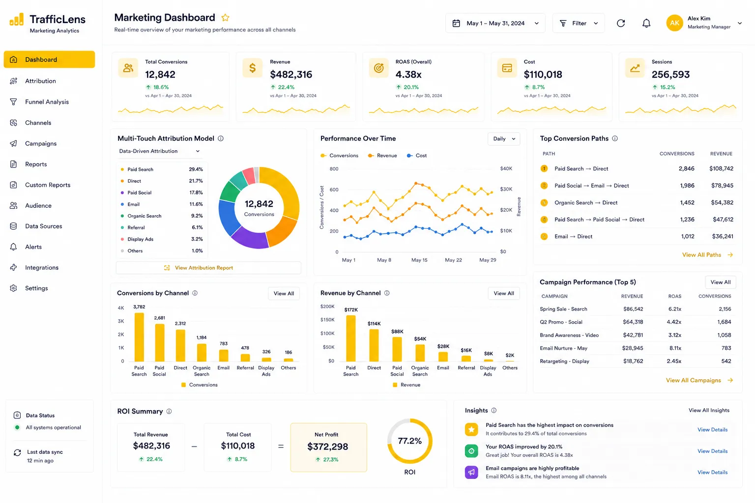 TrafficLens Marketing Analytics screenshot
