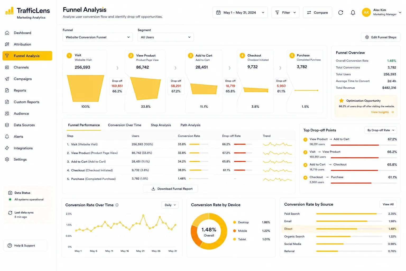 TrafficLens Marketing Analytics preview