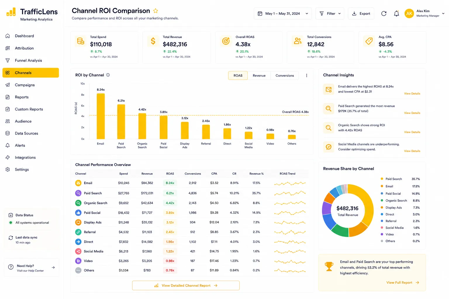 TrafficLens Marketing Analytics preview