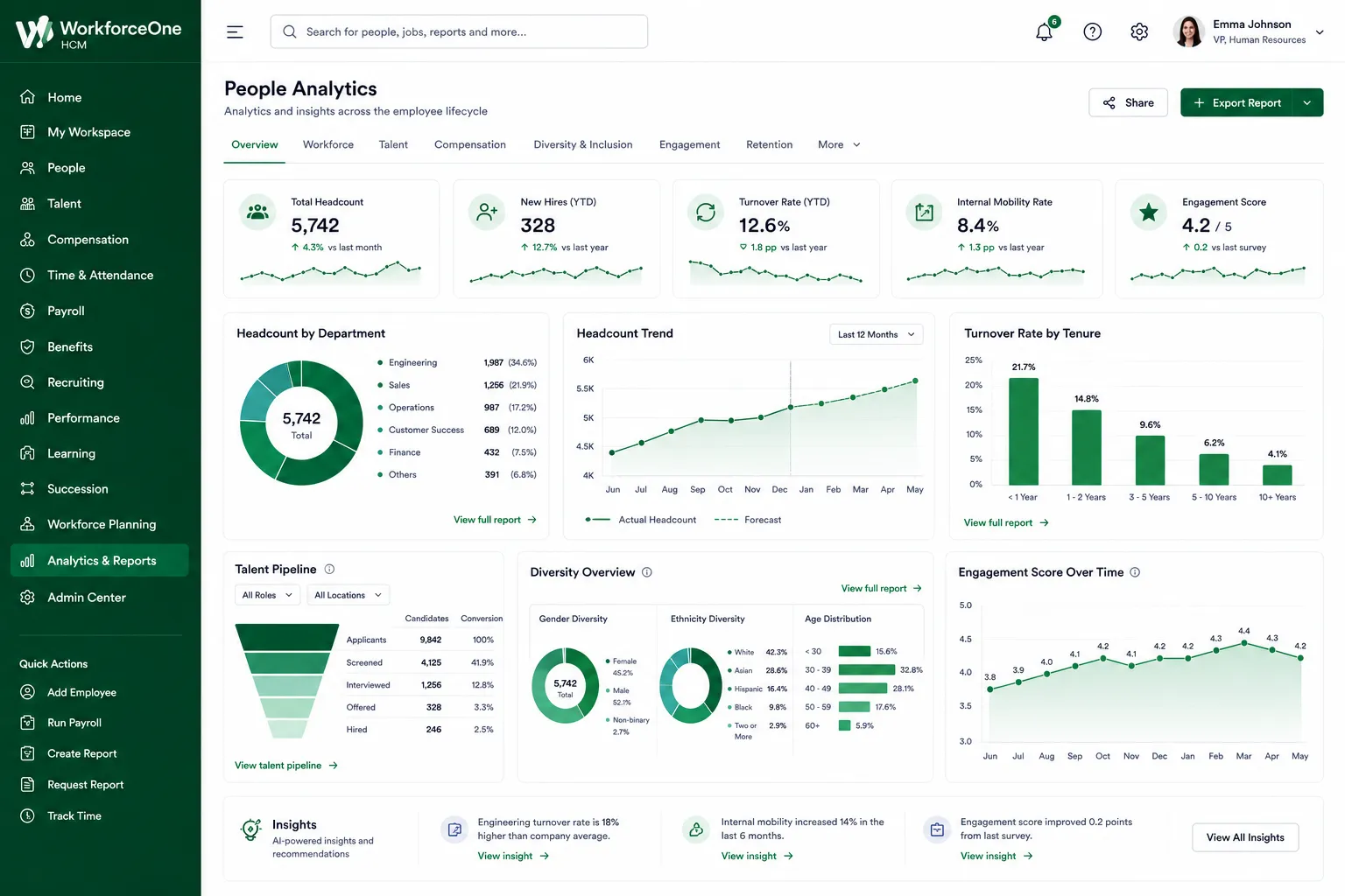 WorkforceOne HCM preview