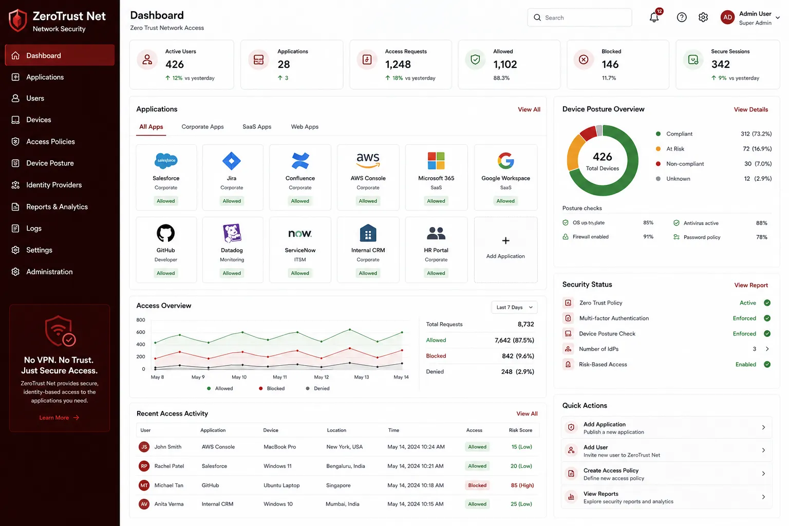 ZeroTrust Net screenshot