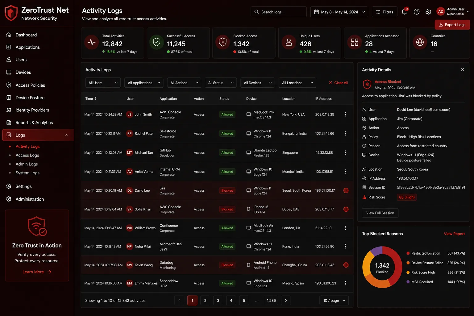 ZeroTrust Net preview
