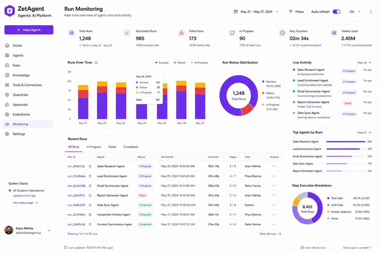 ZetAgent Agentic AI Platform preview