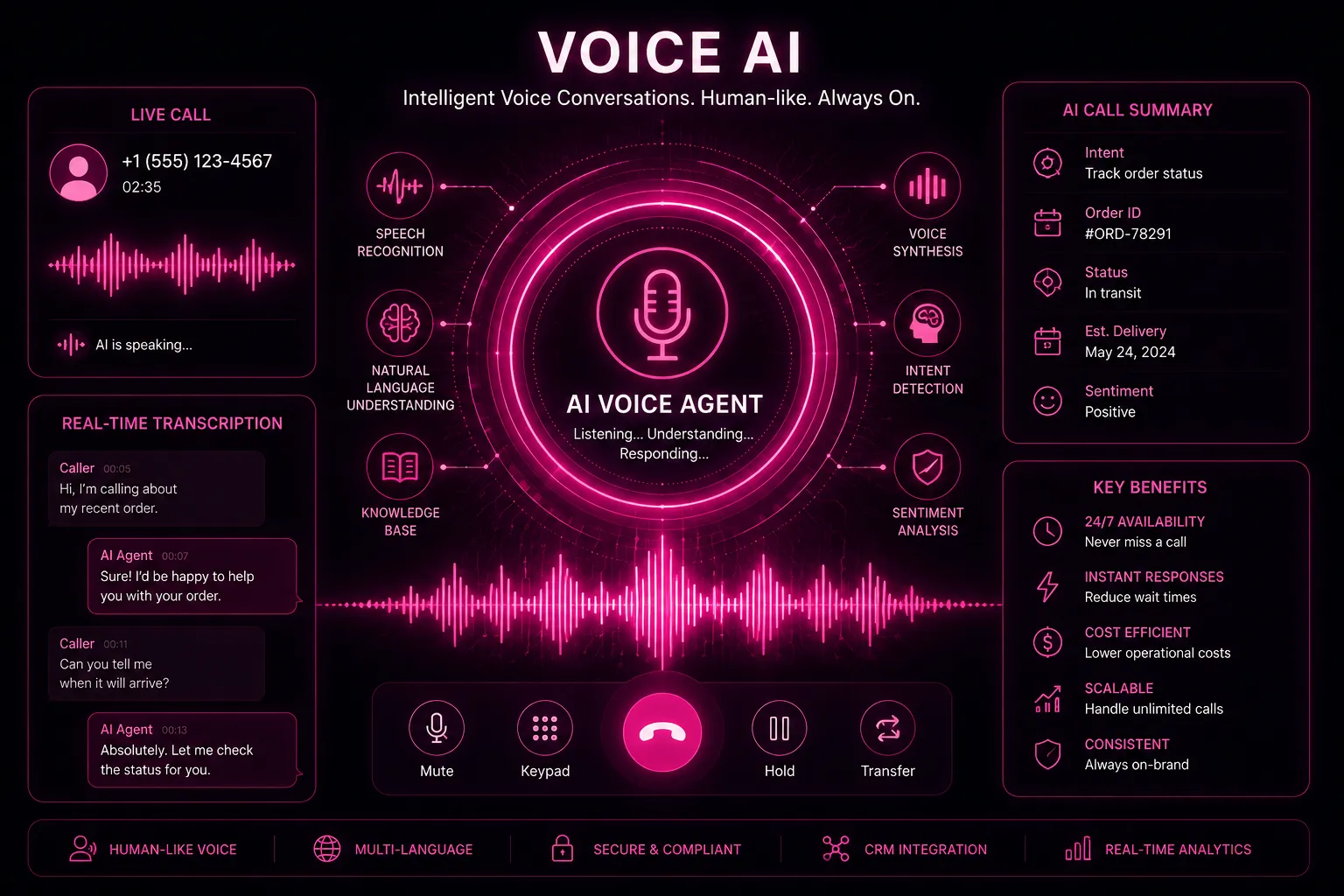 AI Answering Service vs Human Answering Service: Cost, Quality and When to Use Each (2026)